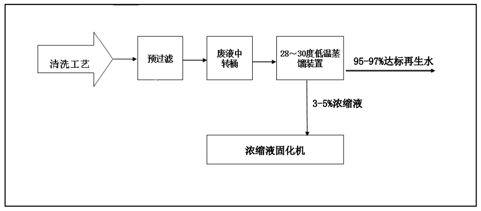 大香蕉操逼视频创新工业废水“零排放”解决方案 ，赋能绿色发展